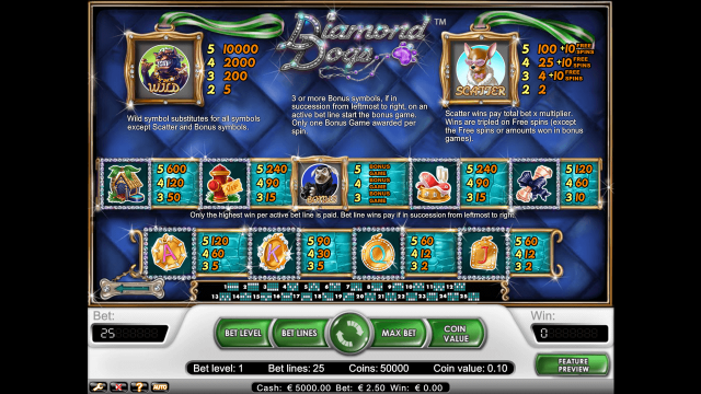 Онлайн автомат Diamond Dogs