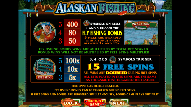 Онлайн автомат Alaskan Fishing