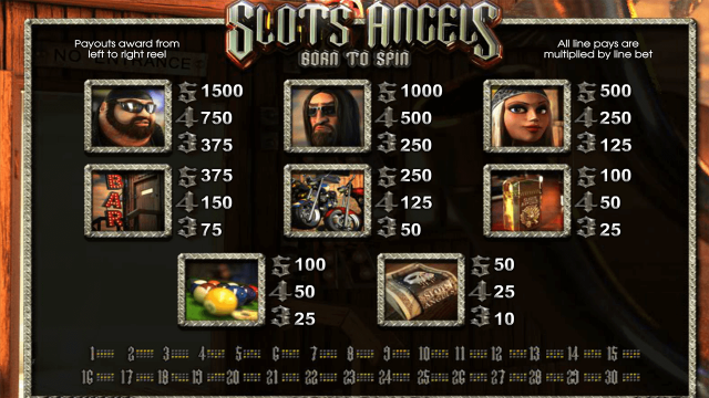 Игровой автомат Slots Angels