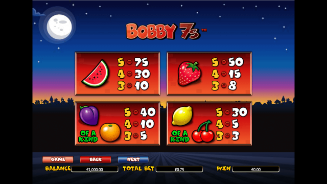Онлайн слот Bobby 7s